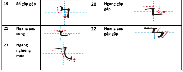 cac bien the chu han 2