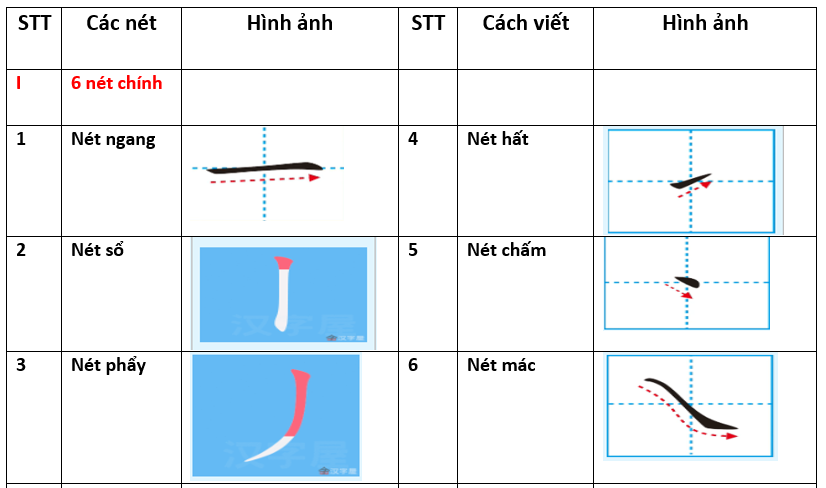 cac net chinh viet chu han