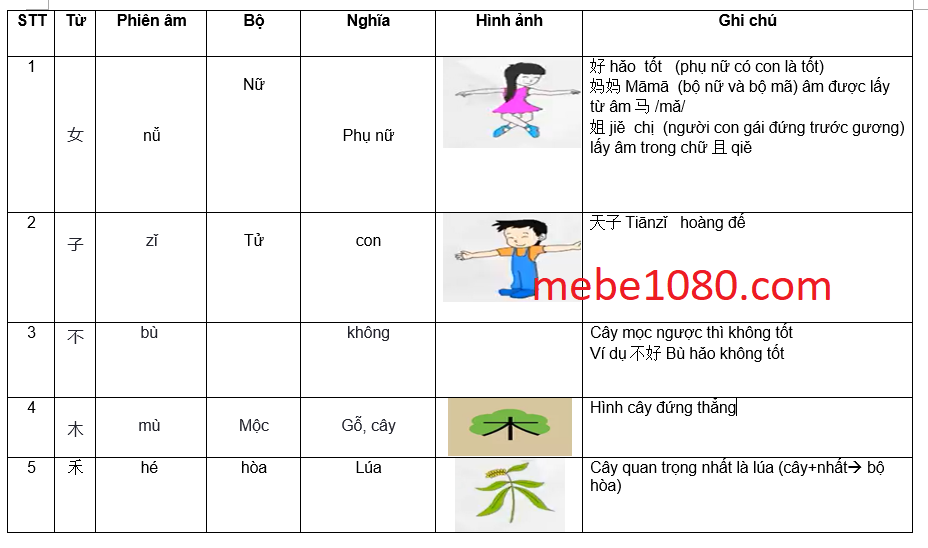 Cách học chữ hán