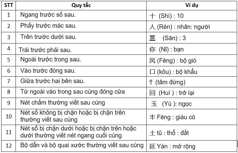 quy tac viet chu han