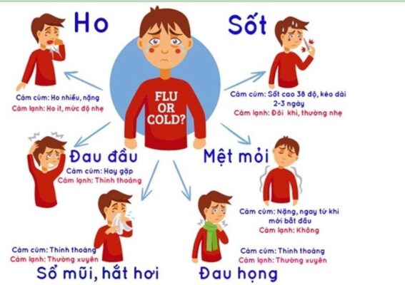 Trị cảm cúm ngạt mũi khó thở ở trẻ